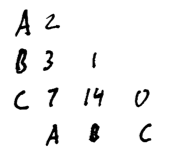 Numeric grid